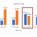 Peste jumătate dintre elevii de clasa a VIII-a care au participat la simularea Evaluării Naționale 2026 nu au știut forma corectă „să nu fii”, iar 22% nu au folosit corect „doar” în loc de adverbul „decât” – analiza pe itemi a Ministerului Educației la Limba și Literatura Română