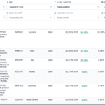 Lista cu stadiul proiectelor din Educație finanțate prin PNRR / Ministrul Pîslaru: Până pe 31 august trebuie finalizate și recepțiile lucrărilor, nu e suficient doar să termini de construit