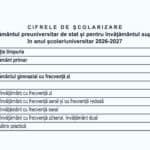 OFICIAL Cifrele de școlarizare pentru 2026-2027 au fost publicate în Monitorul Oficial / Inspectoratele pot publica broșura de admitere la liceu 2026