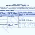 BREAKING Examenele de la Bacalaureat 2030, anunțate de Ministerul Educației: Lista cu cele 4 probe scrise și 4 de competențe susținute de elevii de la Real, Uman, Tehnologic, Pedagogic, Sportiv și Teologie