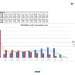 Evaluarea Națională 2026 adâncește decalajul dintre rural și urban: peste o treime dintre elevii de la sate nu au obținut media 5. La Matematică, 43% au luat note sub 5