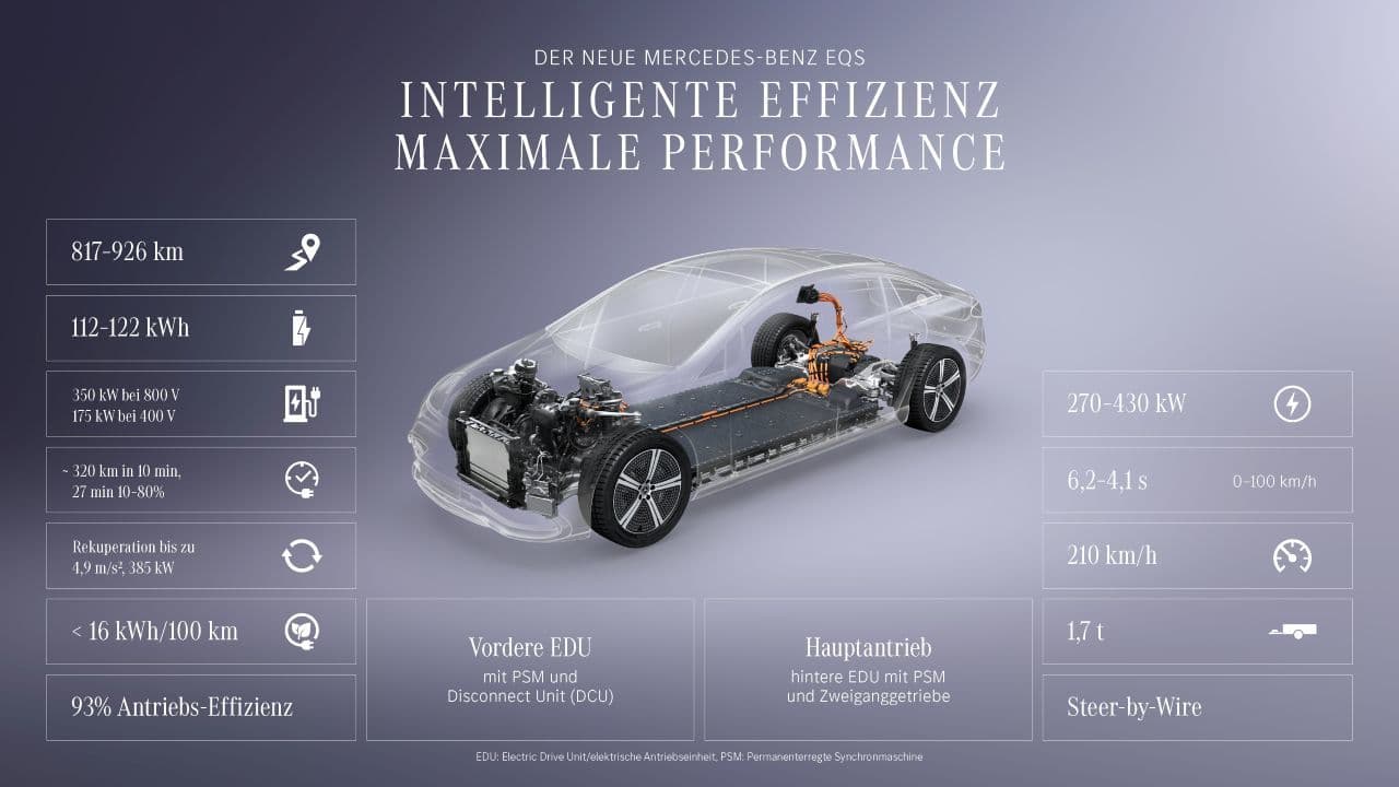 FOTO Mercedes vs. BMW: Europa are un nou record de autonomie și se apropie de 1000 de km cu o singură încărcare