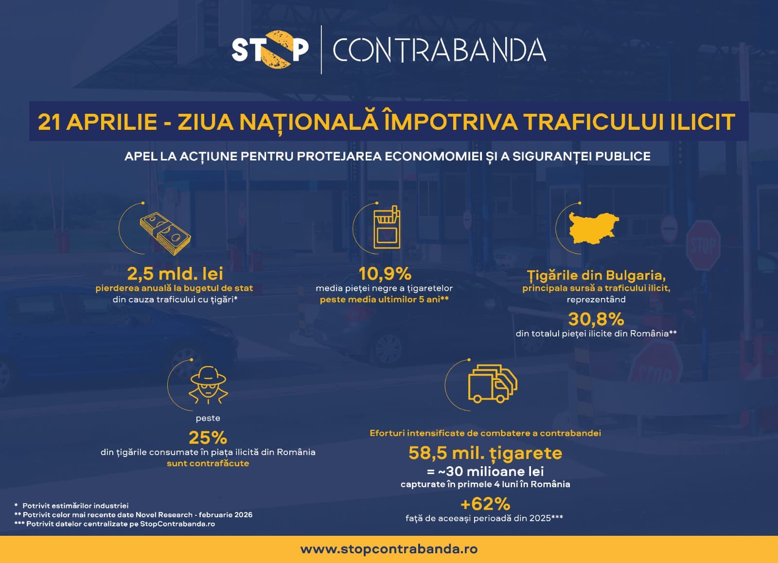 Ziua națională împotriva traficului ilicit de mărfuri, un apel la acțiune pentru protejarea economiei și a siguranței publice