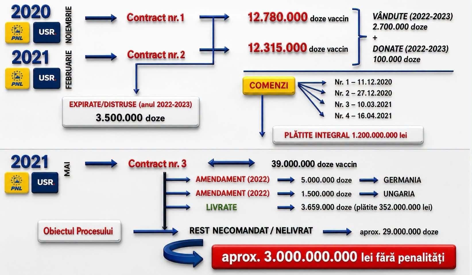 Dosarul Pfizer – Alexandru Rogobete: Aceiaşi oameni încearcă să transforme o situaţie complexă într-o bătălie politică / România nu trebuie să renunţe niciodată la dialog şi la negociere