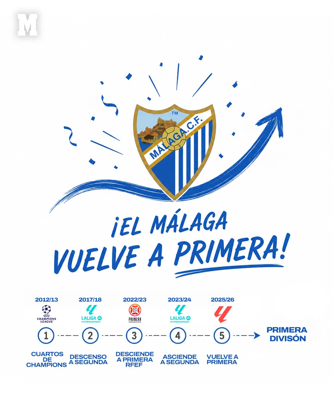 Echipa Malaga a revenit în LaLiga după 8 ani