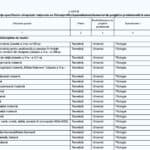 OFICIAL Admitere liceu 2026 pentru elevii olimpici, fără susținerea Evaluării Naționale: Lista celor 88 de olimpiade recunoscute pentru fiecare profil și specializare și actele necesare pentru dosar