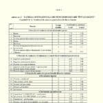 GRILE Coeficienții de salarizare în învățământul preuniversitar și superior – proiectul legii salarizării