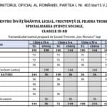 OFICIAL 32 de licee de stat și private vor pilota planurile-cadru alternative pentru liceu din anul școlar 2026-2027 / Lista cu cele 77 de planuri-cadru alternative