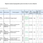 Lista cursurilor pentru prima de carieră didactică 2026, anunțată de Ministerul Educației: profesorii trebuie să cheltuiască minimum 975 de lei pe formare, din cei 1.500