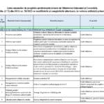 BREAKING Lista cursurilor pentru prima de carieră didactică 2026, pentru învățământul preuniversitar și superior, actualizată de ministerul Educației