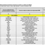 Lista școlilor din programul Masă sănătoasă 2026 și repartizarea banilor au fost aprobate în ședința de Guvern
