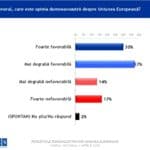 Educația are impact major asupra felului cum românii văd viitorul Europei și locul României în UE – sondaj IRES: „Persoanele cu studii superioare sunt cele mai rezistente la discursul suveranist”