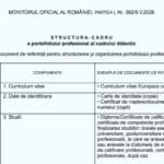 OFICIAL Din anul școlar 2026-2027, toți profesorii sunt obligați să depună portofoliul profesional, care va conta la definitivat, gradații și inspecții / Ce documente trebuie să conțină