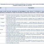 Elevii care intra în liceele speciale în 2026 vor avea programe școlare noi adaptate fiecărui tip de dizabilitate, dar și materii specifice precum Terapie Educațională Complexă, Limbajul semnelor și Braille / LISTA celor 182 de programe lansate în consultare publică de ministerul Educației