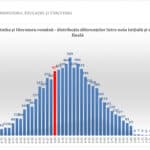 BREAKING Rezultate Evaluare Națională 2026: 9 din 10 note contestate au fost modificate după reevaluare. Numărul contestațiilor, cel mai mic din ultimii 7 ani
