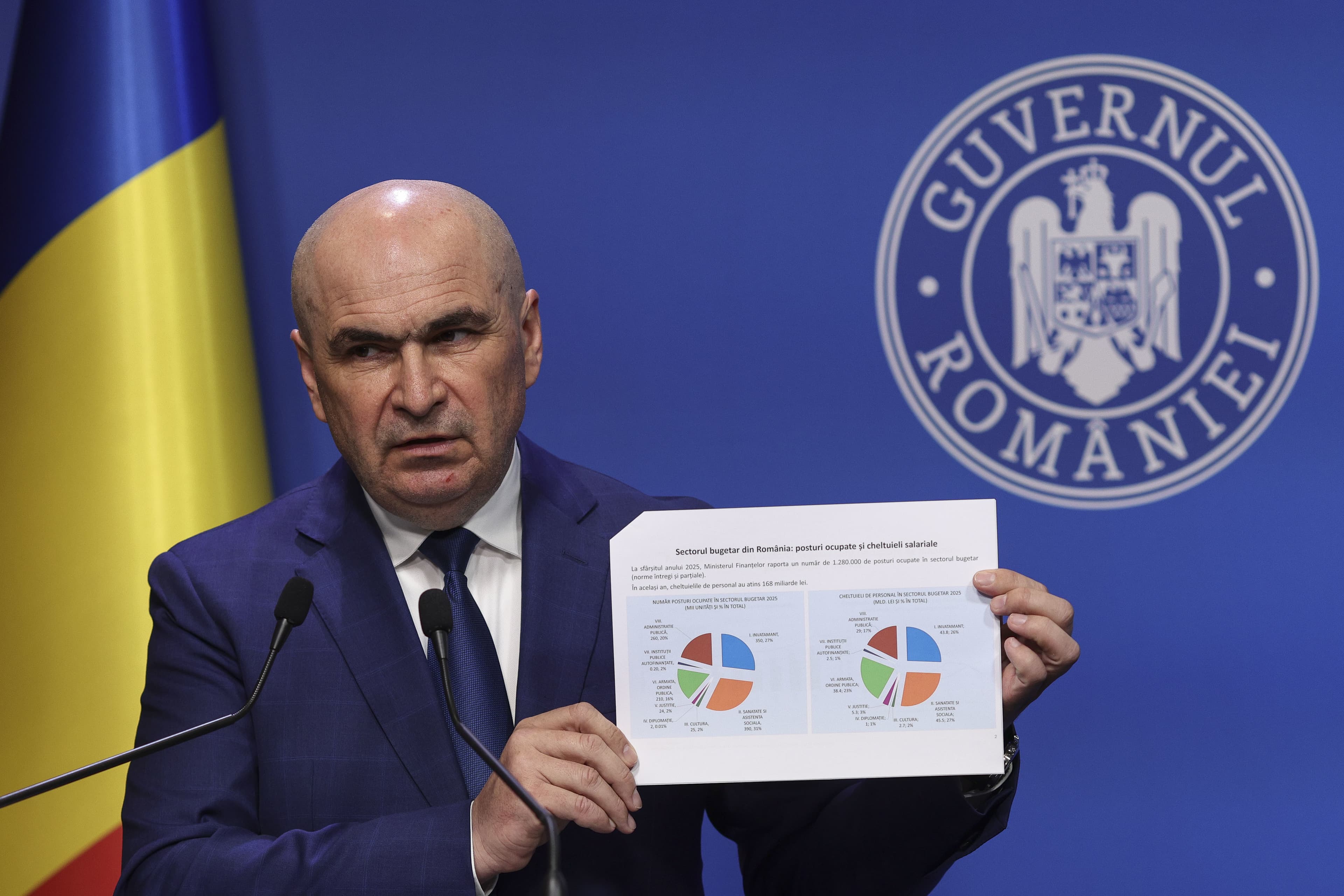 Salarii mai mari înseamnă concedieri! Bolojan spune că nu se poate depăși anvelopa actuală de 8,1% din PIB la noua lege a salarizării. Președinția a preluat medierea legii în Parlament GRAFICE