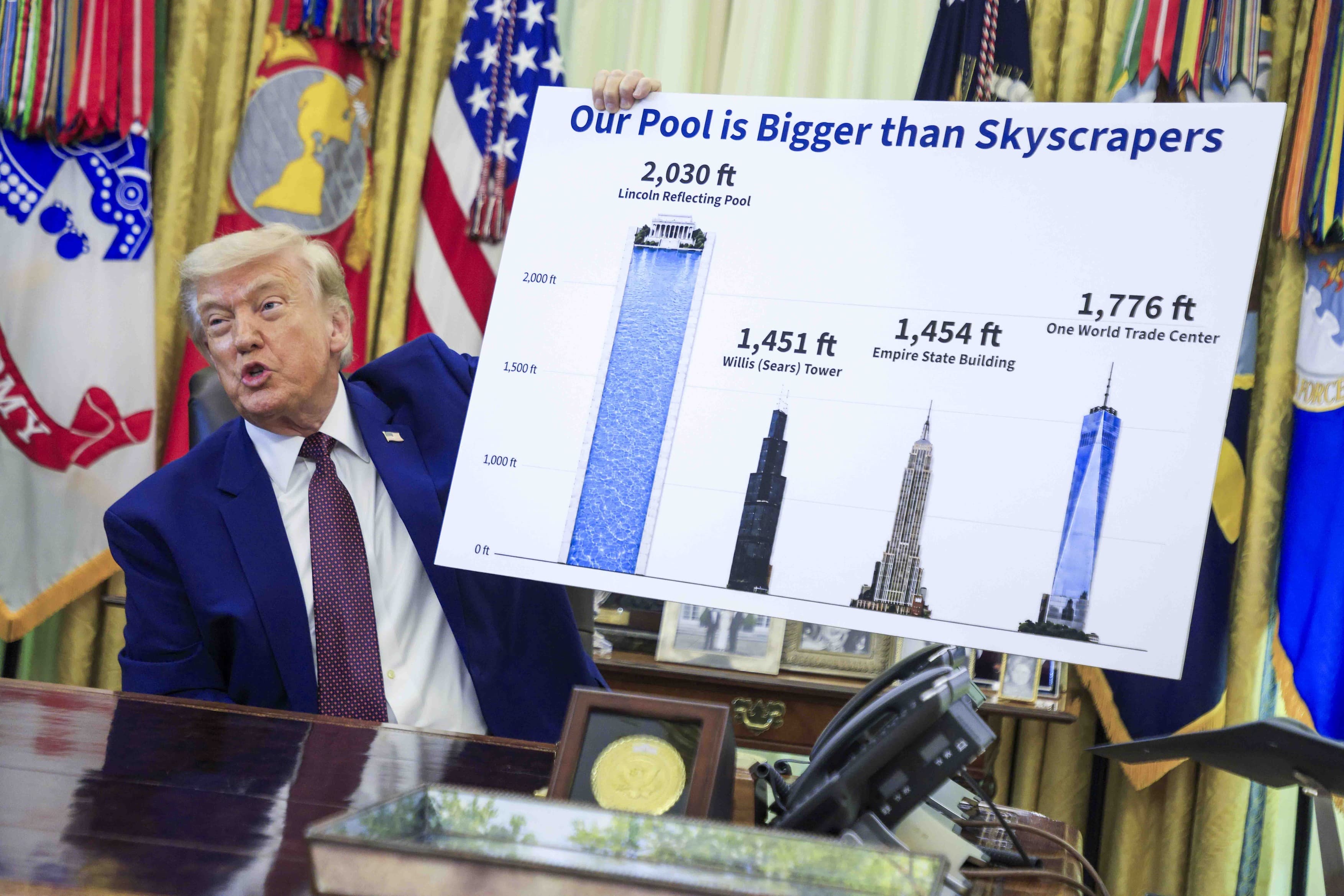 Trump anunță că lucrările la Reflecting Pool sunt finalizate și că urmează să fie umplut cu apă. „E mai mare decât zgârie-norii”