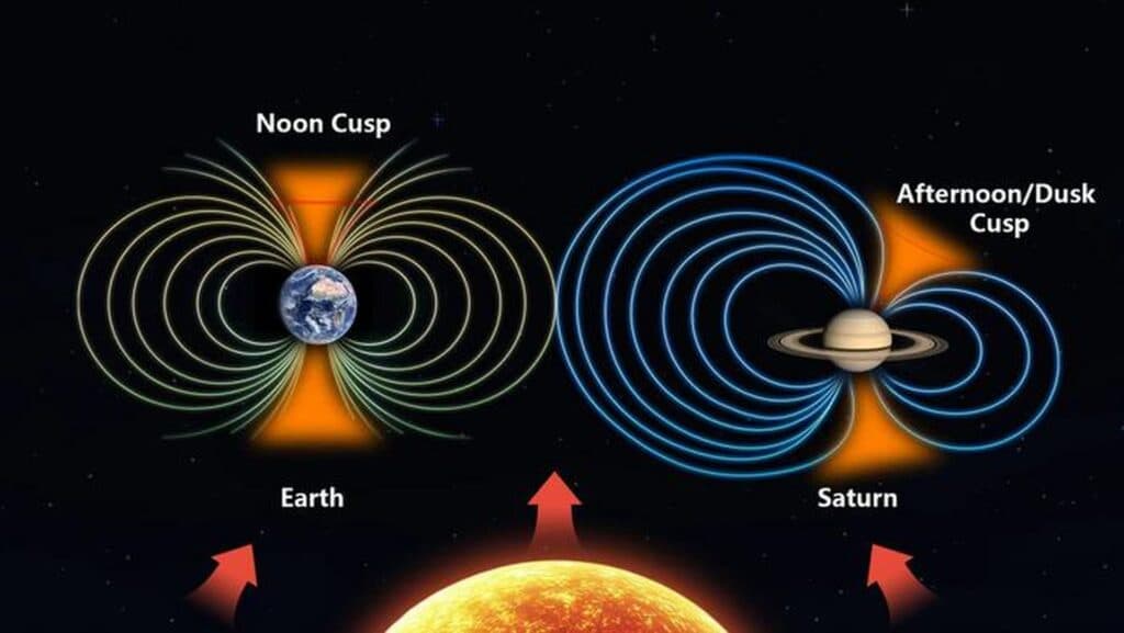 Astronomii ar fi înțeles de ce câmpul magnetic al planetei Saturn este deformat