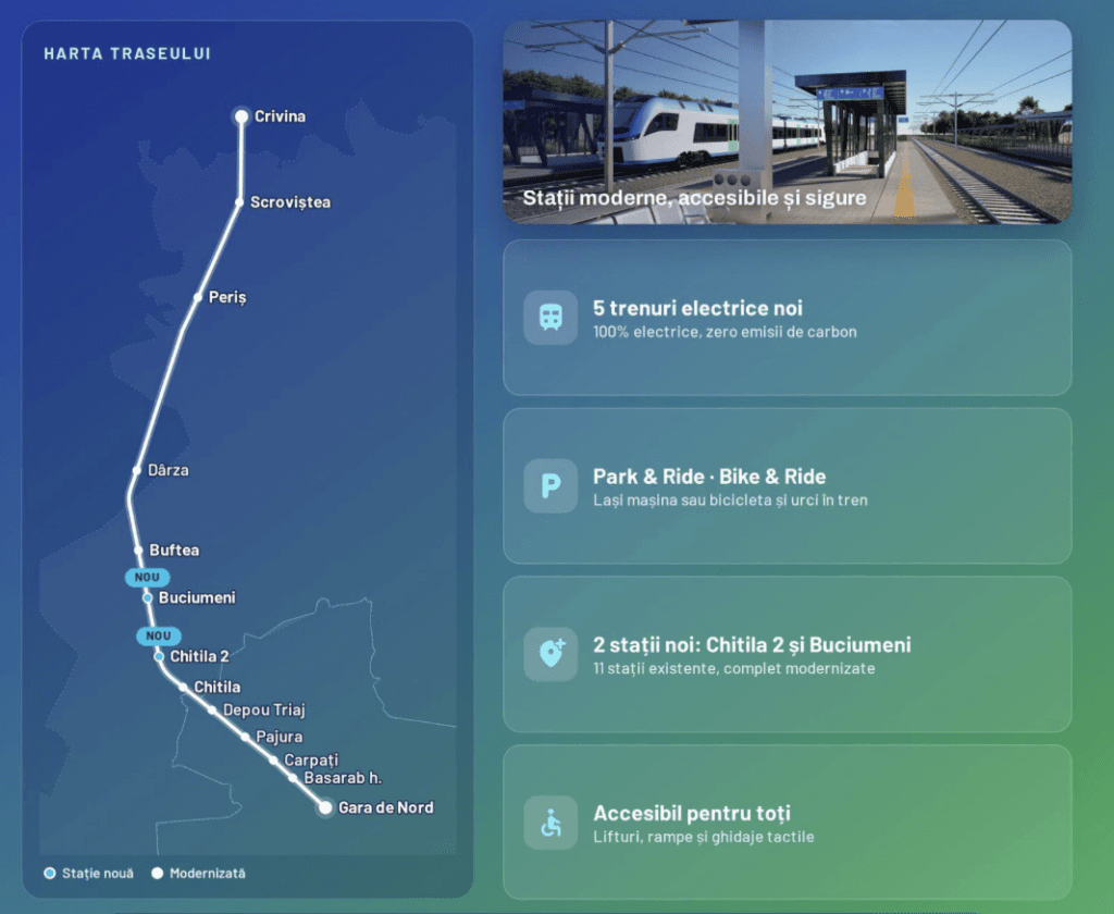 Trenul metropolitan București–Ilfov intră în etapa aprobărilor finale după finalizarea Studiului de Fezabilitate